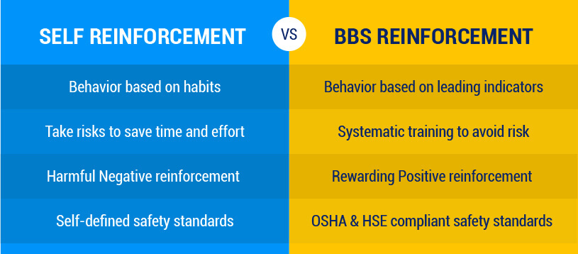 bbs-reinforcement