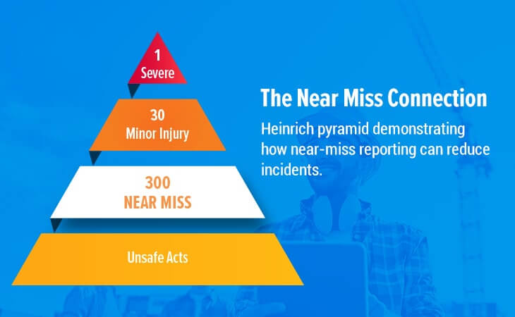 near miss reporting