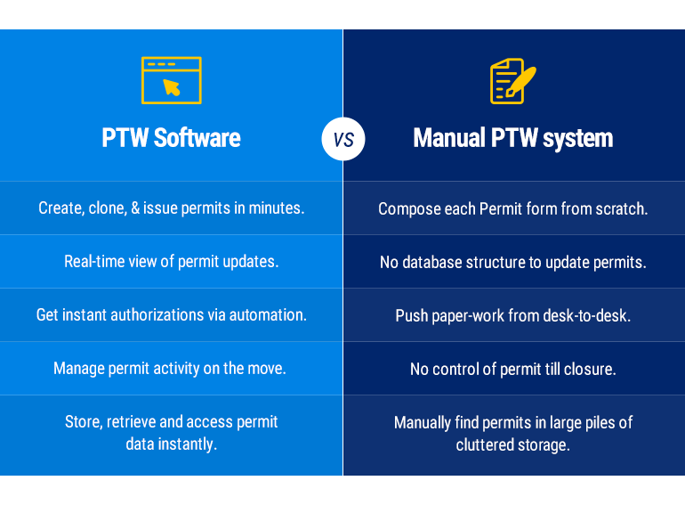 PTW comparision
