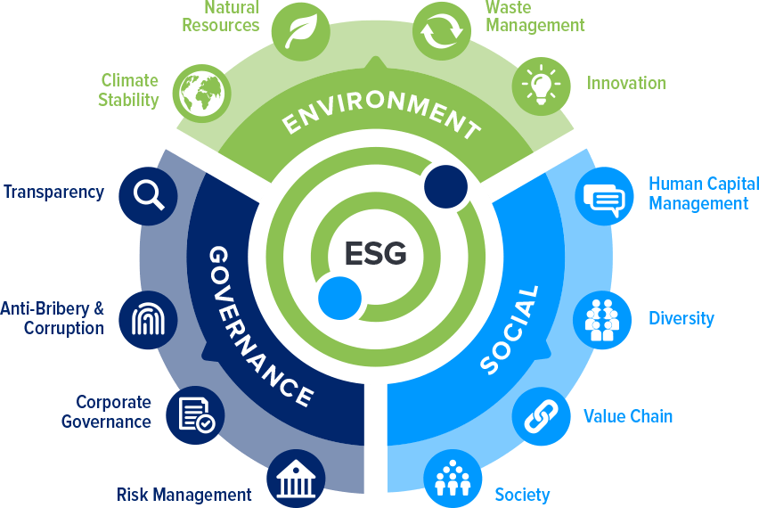 Esg направлению