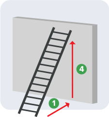 OSHA Ladder Safety – Everything you need to know