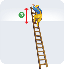 OSHA Ladder Safety – Everything you need to know