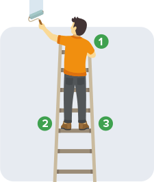 OSHA Ladder Safety – Everything you need to know