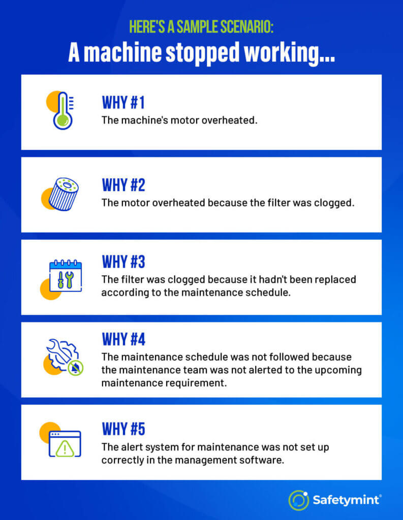 Why-Why Analysis (5-Whys) – Benefits and Examples