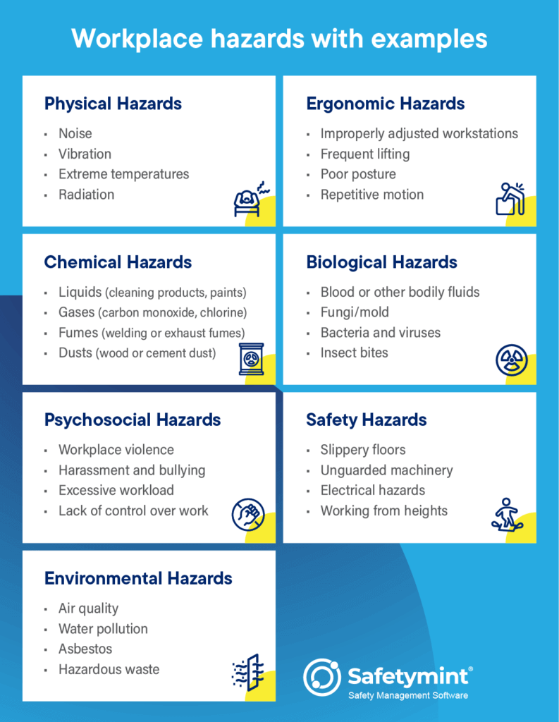 Top 7 Types of Workplace Hazards