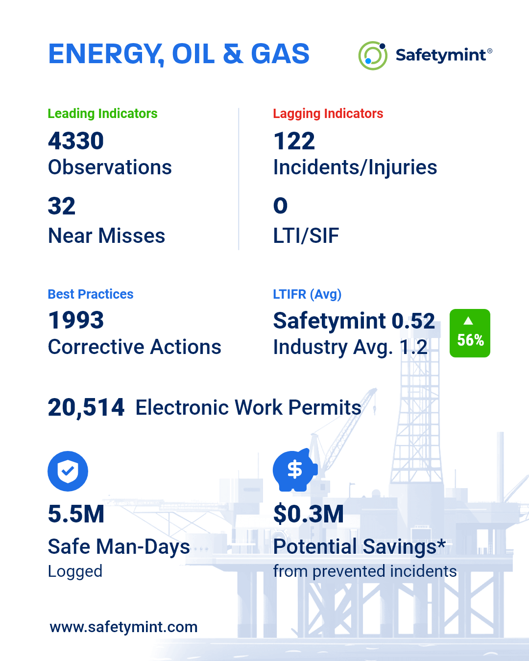 Energy, Oil & Gas