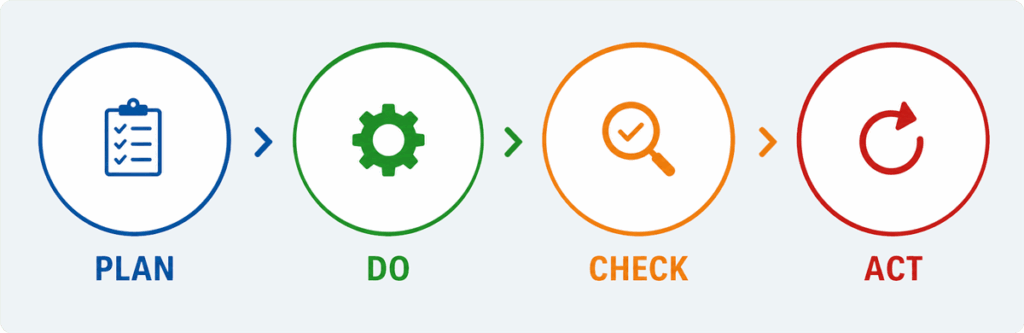 PDCA in Safety: Turning Incidents Into Improvements
