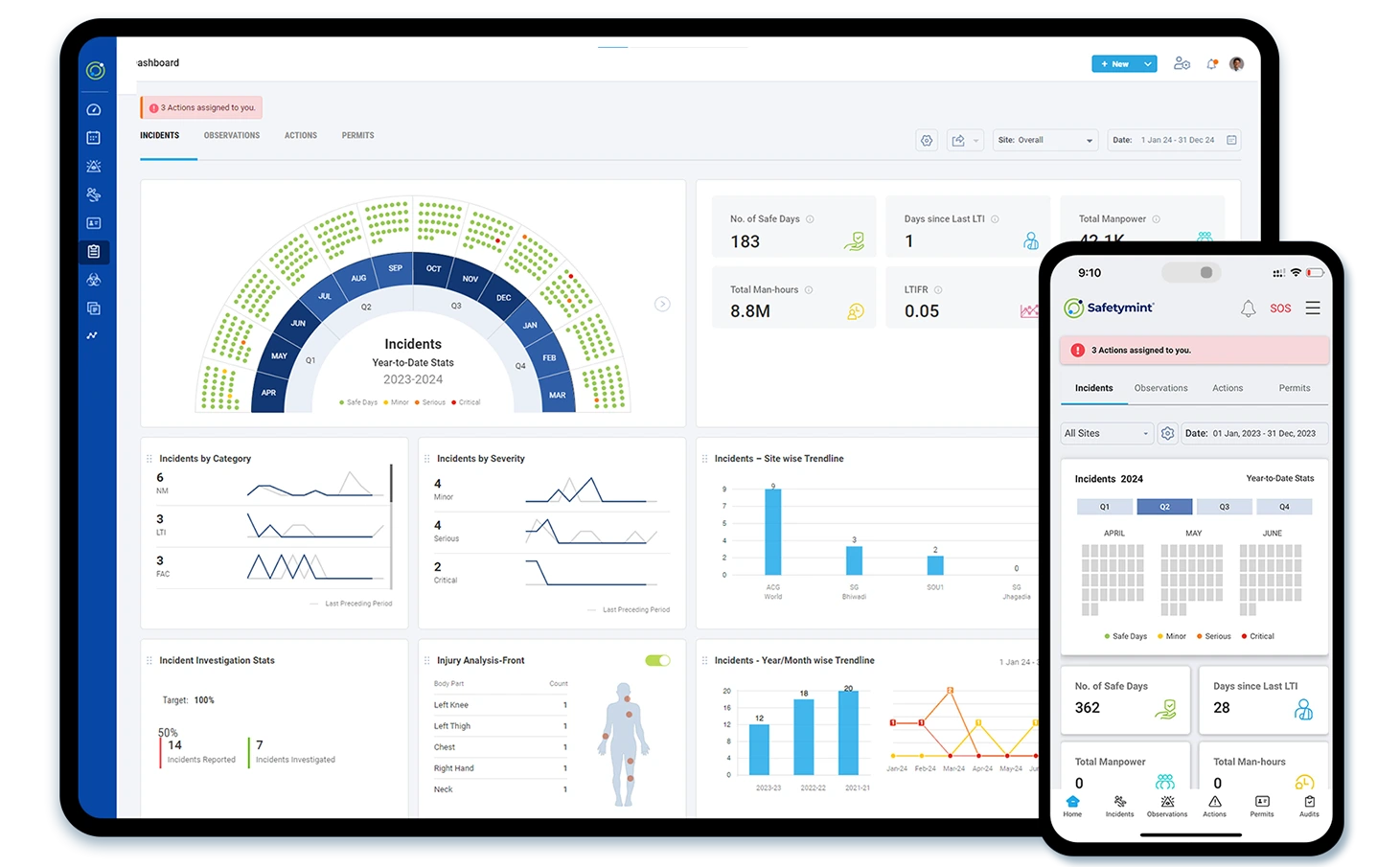 Analytics & Dashboards